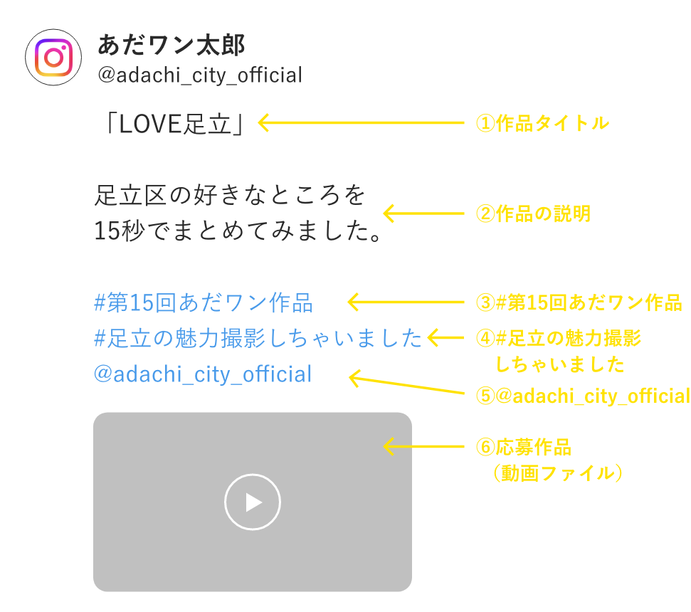 投稿例