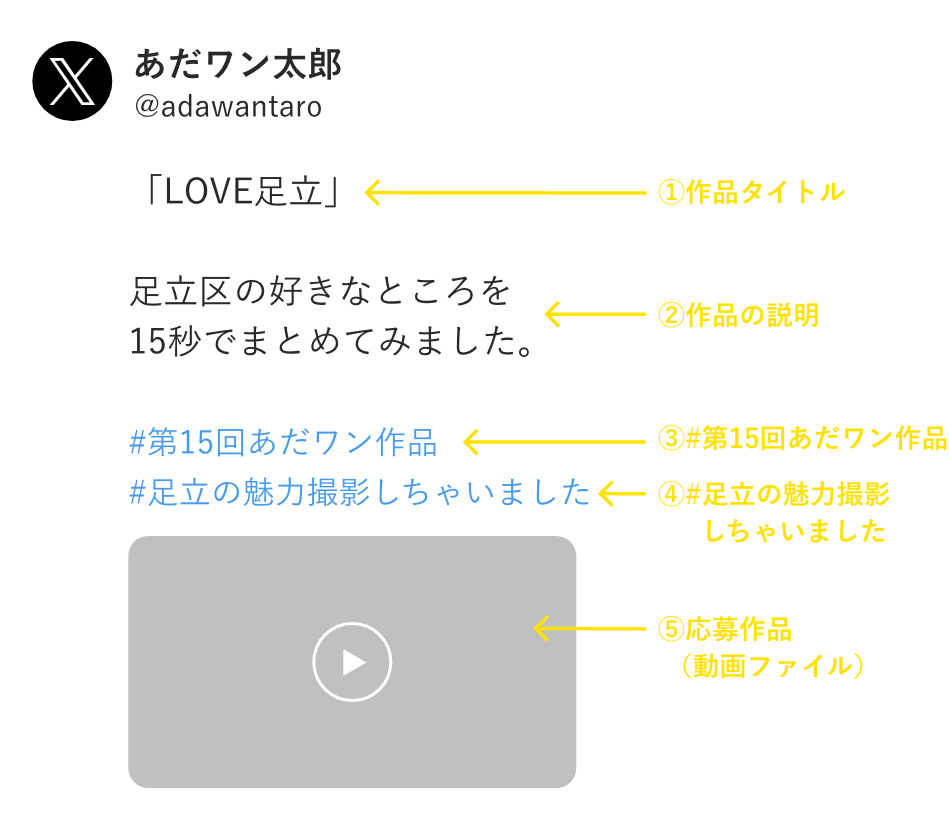 投稿例