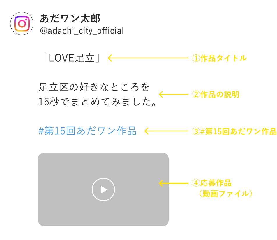 投稿例